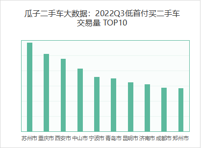 二手車貸款平臺哪個好(貸款二手車平臺好下款嗎)? (http://banchahatyai.com/) 知識問答 第4張