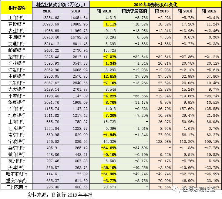 附近銀行貸款(附近辦貸款)? (http://banchahatyai.com/) 知識問答 第4張