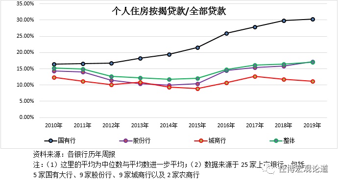 附近銀行貸款(附近辦貸款)? (http://banchahatyai.com/) 知識問答 第5張