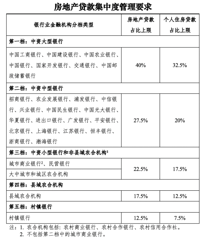 附近銀行貸款(附近辦貸款)? (http://banchahatyai.com/) 知識問答 第3張