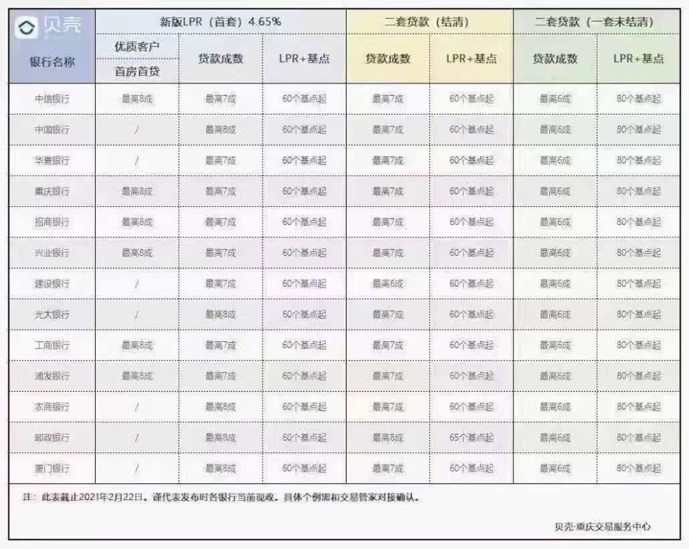 附近銀行貸款(附近辦貸款)? (http://banchahatyai.com/) 知識問答 第6張