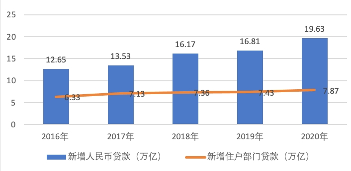 附近銀行貸款(附近辦貸款)? (http://banchahatyai.com/) 知識問答 第8張