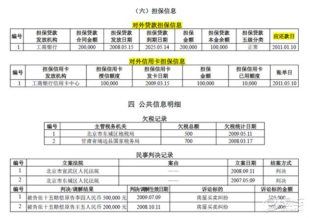 黑戶在銀行可以貸款嗎(貸款銀行黑戶可以申請嗎)? (http://banchahatyai.com/) 知識問答 第4張