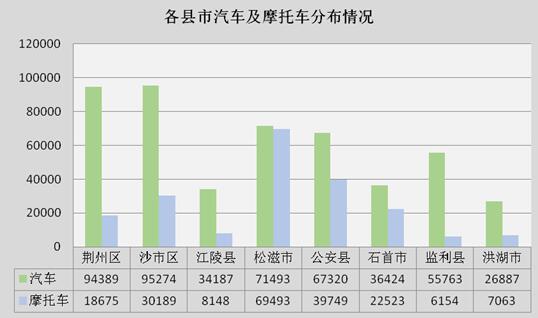 監(jiān)利縣二手車抵押貸款公司(湖北二手抵押車)? (http://banchahatyai.com/) 知識(shí)問(wèn)答 第5張