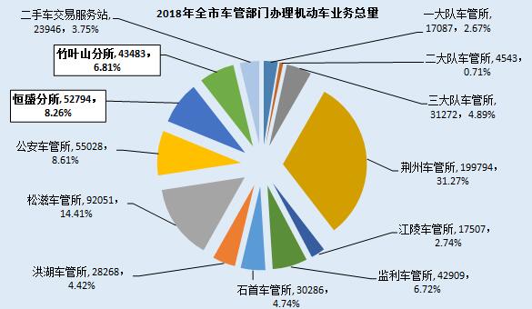 監(jiān)利縣二手車抵押貸款公司(湖北二手抵押車)? (http://banchahatyai.com/) 知識(shí)問(wèn)答 第7張