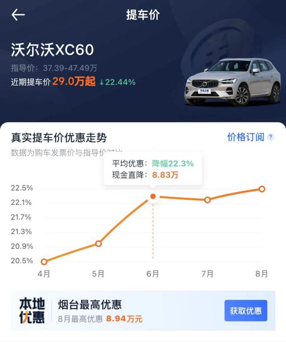 老車貸款(貸款的車)? (http://banchahatyai.com/) 知識問答 第11張