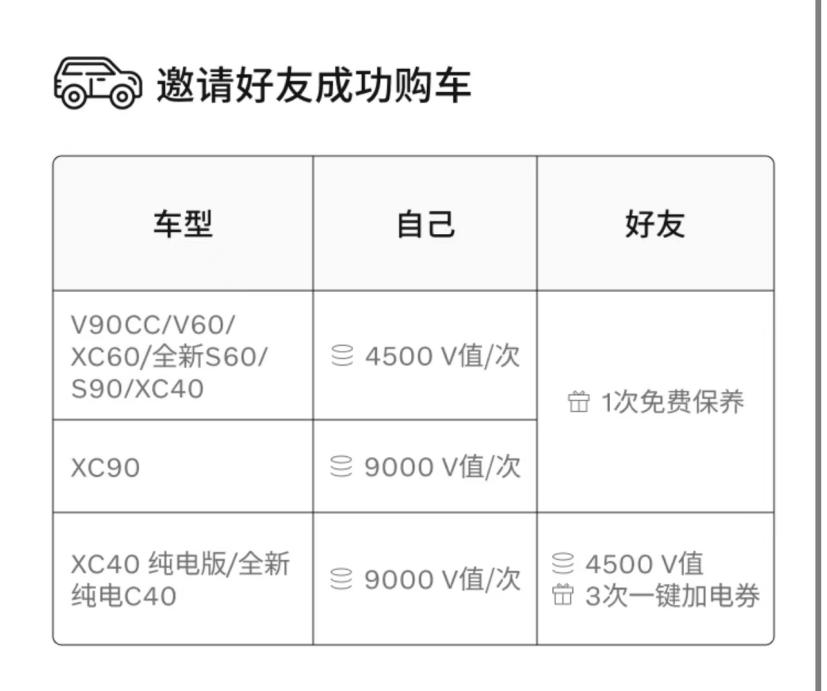 老車貸款(貸款的車)? (http://banchahatyai.com/) 知識問答 第12張