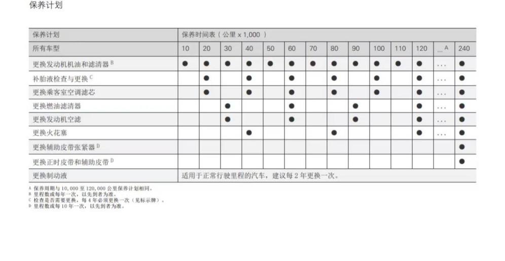 老車貸款(貸款的車)? (http://banchahatyai.com/) 知識問答 第22張