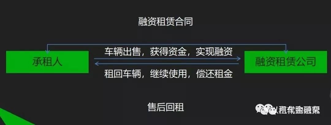 哪個(gè)銀行有車抵貸業(yè)務(wù)(銀行抵押車貸款怎么貸利息多少)? (http://banchahatyai.com/) 知識(shí)問(wèn)答 第1張