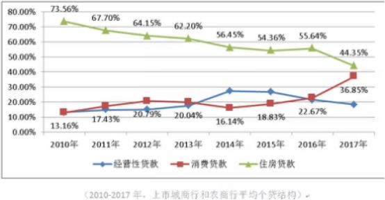 哪個(gè)銀行有車抵貸業(yè)務(wù)(銀行抵押車貸款怎么貸利息多少)? (http://banchahatyai.com/) 知識(shí)問答 第3張