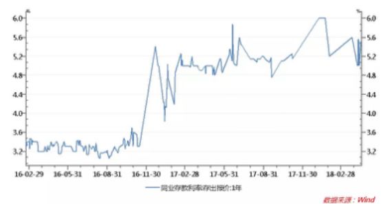 哪個(gè)銀行有車抵貸業(yè)務(wù)(銀行抵押車貸款怎么貸利息多少)? (http://banchahatyai.com/) 知識(shí)問答 第4張