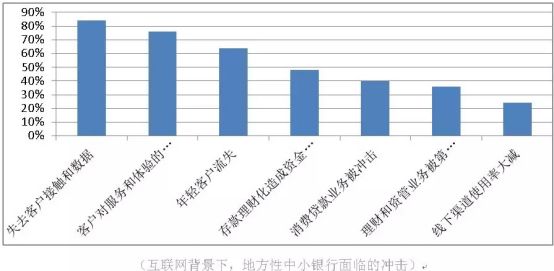 哪個(gè)銀行有車抵貸業(yè)務(wù)(銀行抵押車貸款怎么貸利息多少)? (http://banchahatyai.com/) 知識(shí)問答 第6張