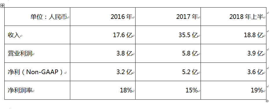 平安車抵貸申請條件(平安車抵貸產(chǎn)品大綱)? (http://banchahatyai.com/) 知識問答 第4張