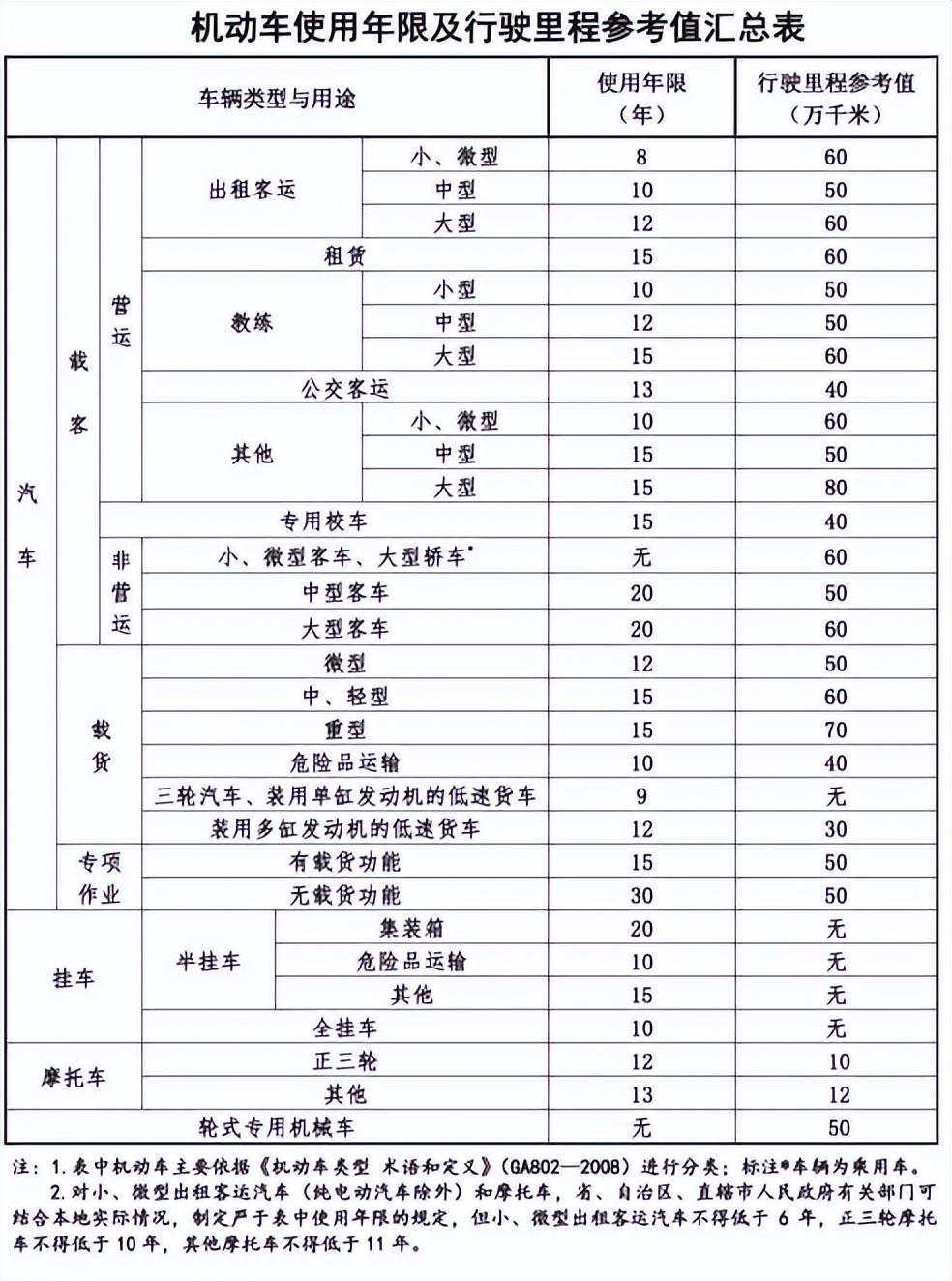 車輛抵押(抵押車輛貸款需要注意什么)? (http://banchahatyai.com/) 知識(shí)問答 第5張