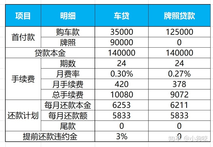 滬牌可以抵押貸款嗎(抵押貸款滬牌可以抵押?jiǎn)?? (http://banchahatyai.com/) 知識(shí)問(wèn)答 第5張