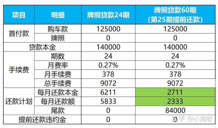 滬牌可以抵押貸款嗎(抵押貸款滬牌可以抵押?jiǎn)?? (http://banchahatyai.com/) 知識(shí)問(wèn)答 第7張