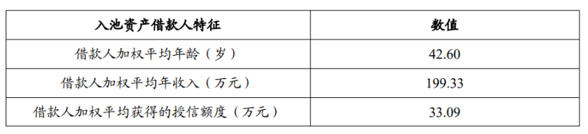 平安車貸(平安貸款用車貸款)? (http://banchahatyai.com/) 知識(shí)問(wèn)答 第2張