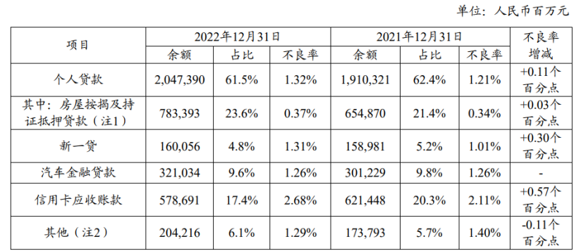 平安車貸(平安貸款用車貸款)? (http://banchahatyai.com/) 知識(shí)問(wèn)答 第3張