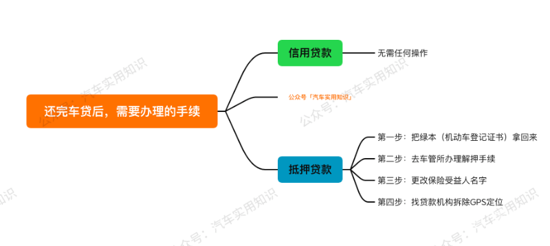 用車(chē)做抵押貸款怎么個(gè)貸法(抵押車(chē)貸合法嗎)? (http://banchahatyai.com/) 知識(shí)問(wèn)答 第5張