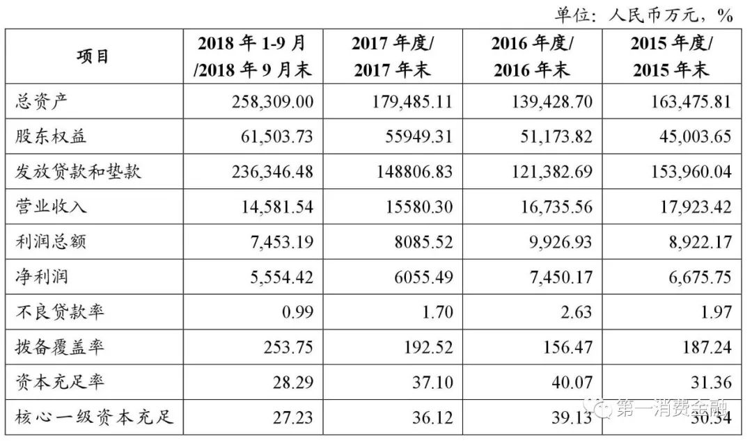 貸款平臺哪個好下款(貸款下款平臺好下款嗎)? (http://banchahatyai.com/) 知識問答 第2張