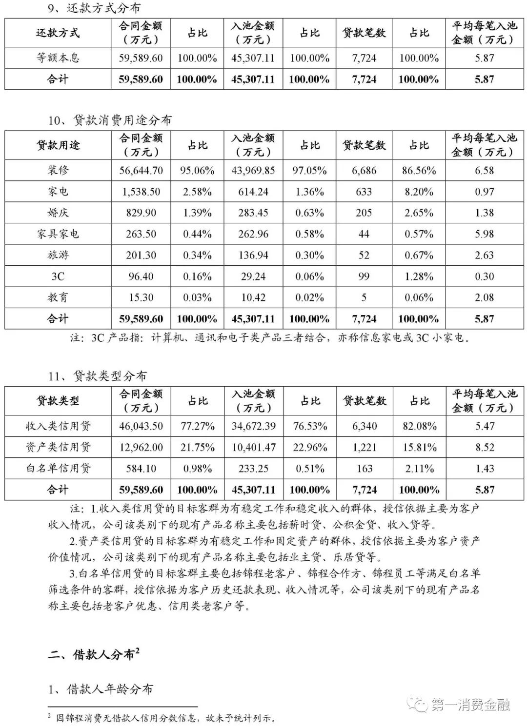 貸款平臺哪個好下款(貸款下款平臺好下款嗎)? (http://banchahatyai.com/) 知識問答 第11張