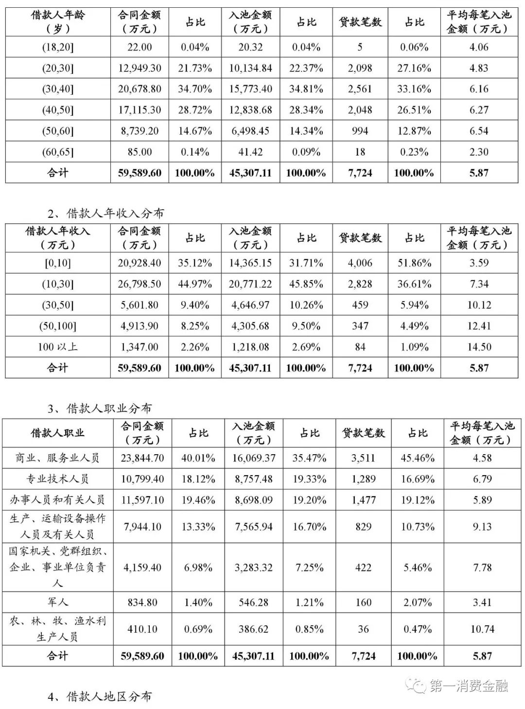 貸款平臺哪個好下款(貸款下款平臺好下款嗎)? (http://banchahatyai.com/) 知識問答 第12張