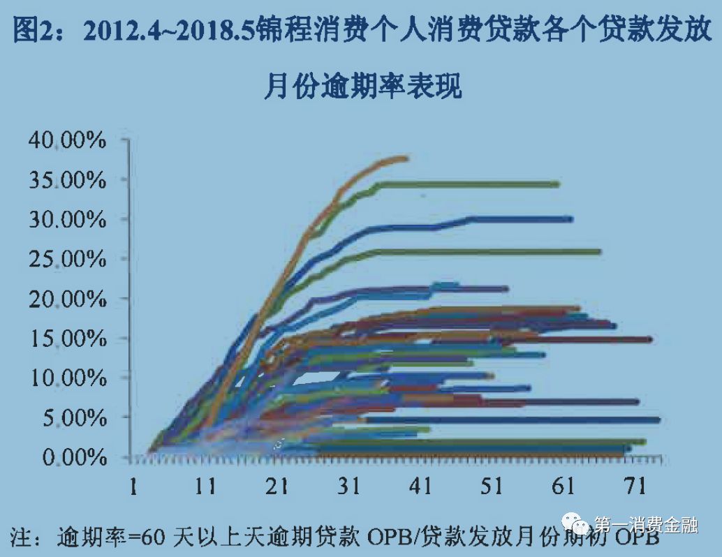 貸款平臺哪個好下款(貸款下款平臺好下款嗎)? (http://banchahatyai.com/) 知識問答 第4張