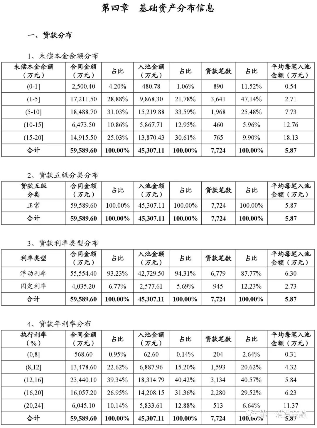 貸款平臺哪個好下款(貸款下款平臺好下款嗎)? (http://banchahatyai.com/) 知識問答 第9張