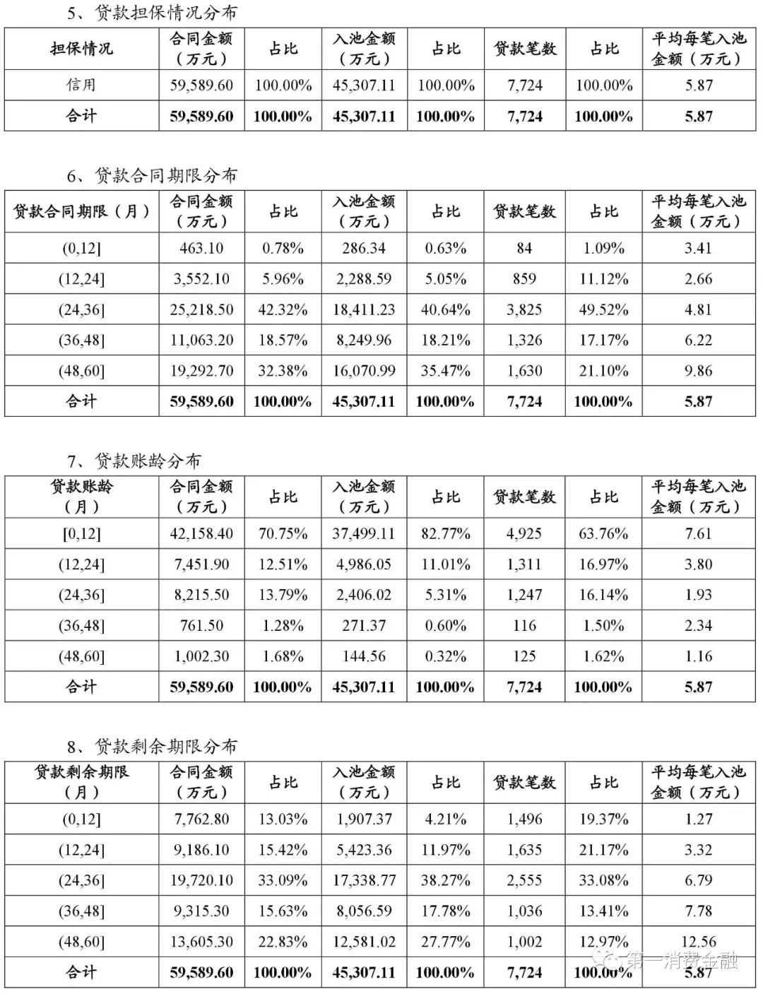 貸款平臺哪個好下款(貸款下款平臺好下款嗎)? (http://banchahatyai.com/) 知識問答 第10張