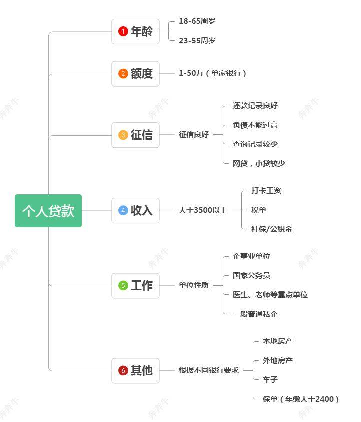 上海車子抵押貸款哪里可以做(上海汽車抵押貸)? (http://banchahatyai.com/) 知識問答 第2張