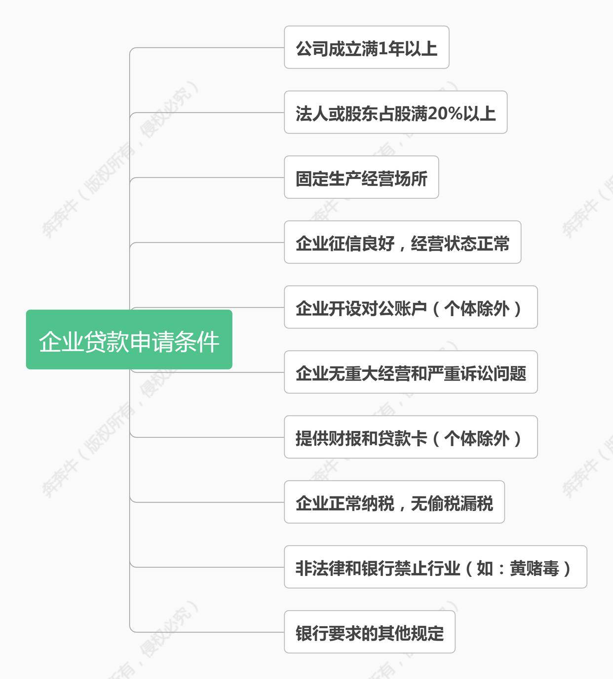 上海車子抵押貸款哪里可以做(上海汽車抵押貸)? (http://banchahatyai.com/) 知識問答 第3張