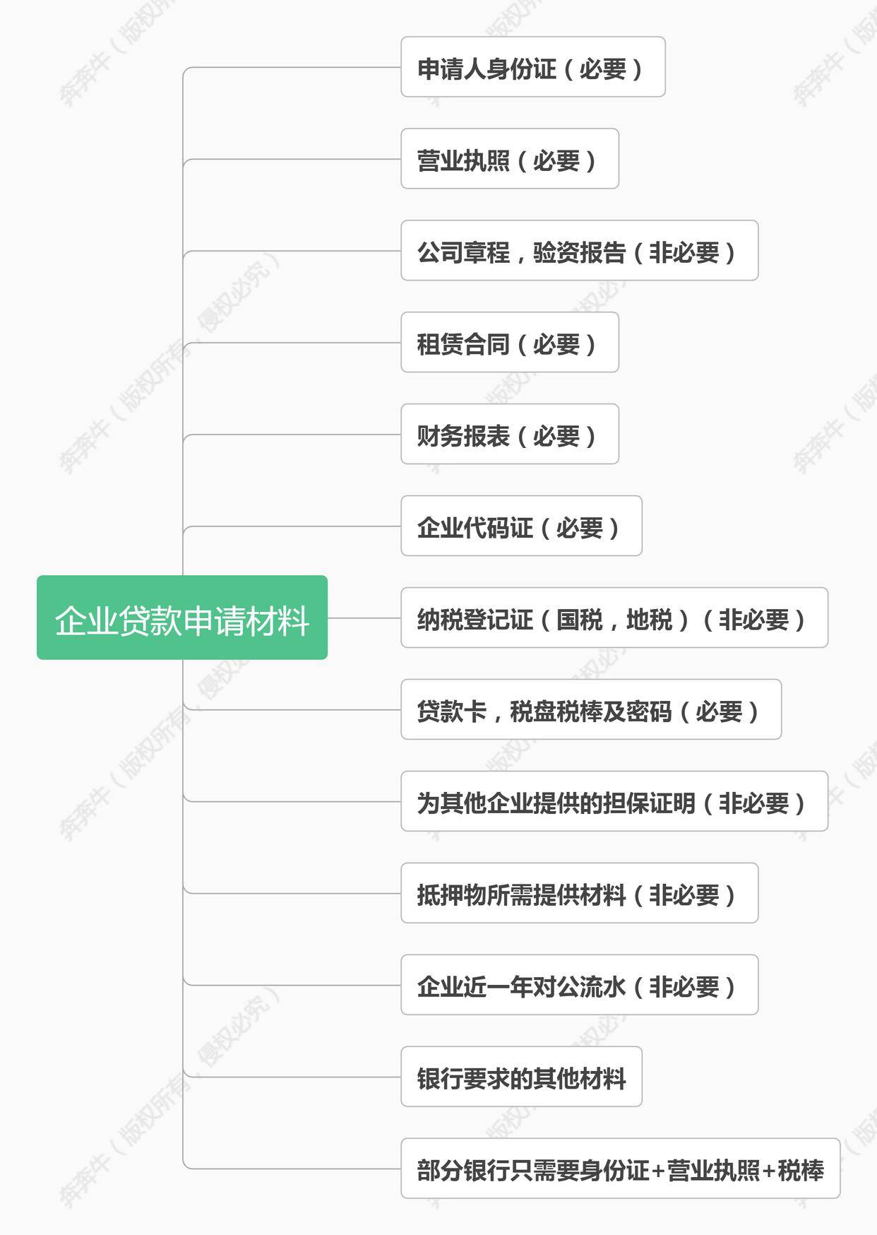 上海車子抵押貸款哪里可以做(上海汽車抵押貸)? (http://banchahatyai.com/) 知識問答 第4張