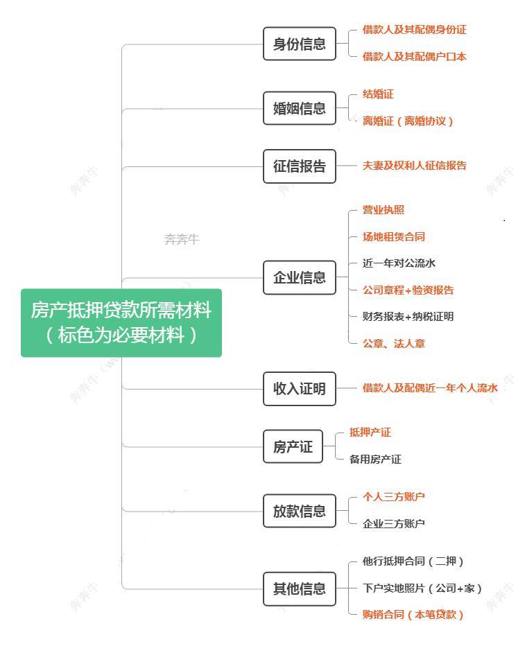 上海車子抵押貸款哪里可以做(上海汽車抵押貸)? (http://banchahatyai.com/) 知識問答 第5張