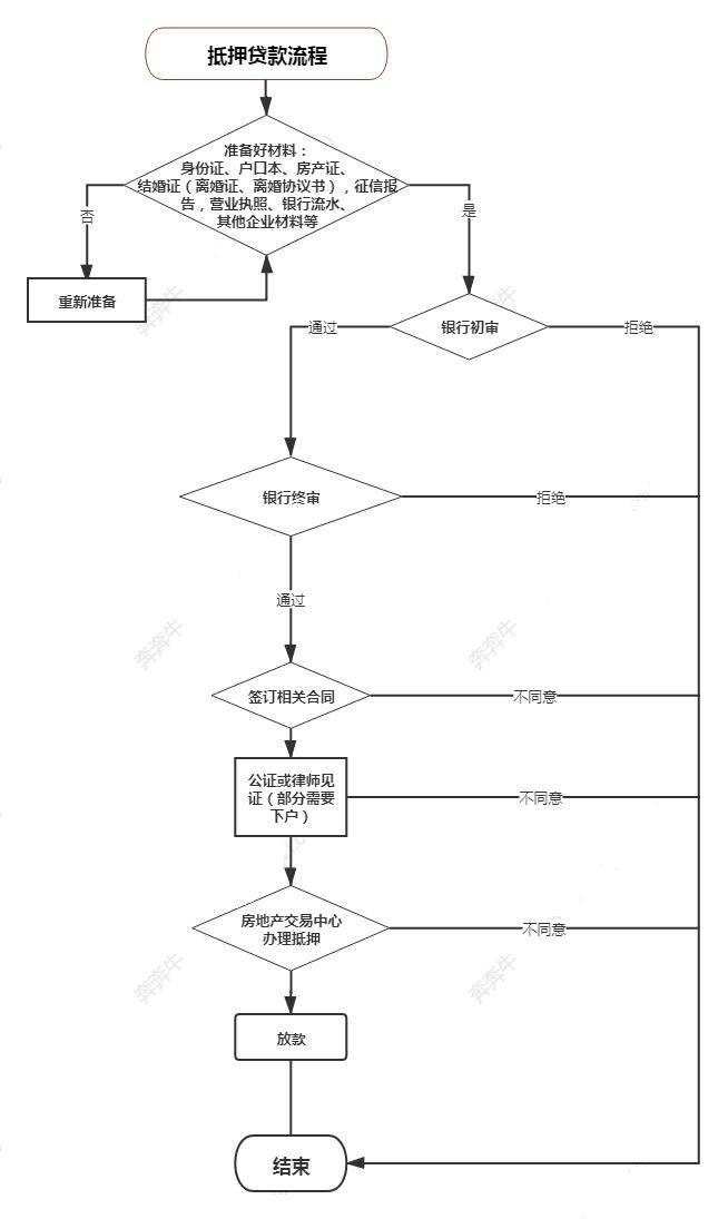 上海車子抵押貸款哪里可以做(上海汽車抵押貸)? (http://banchahatyai.com/) 知識問答 第6張