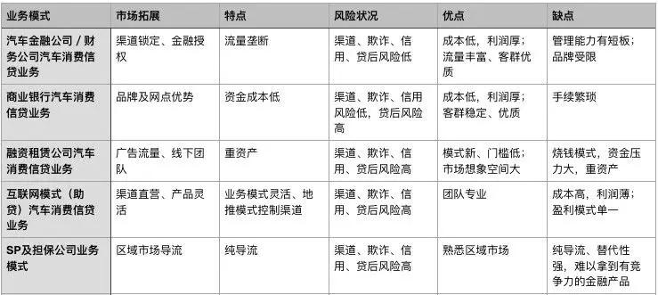 車貸公司(汽車貸款公司違法嗎)? (http://banchahatyai.com/) 知識問答 第3張