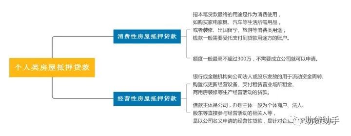 征信花了有汽車怎么抵押貸款(汽車抵押貸款征信)? (http://banchahatyai.com/) 知識(shí)問答 第1張