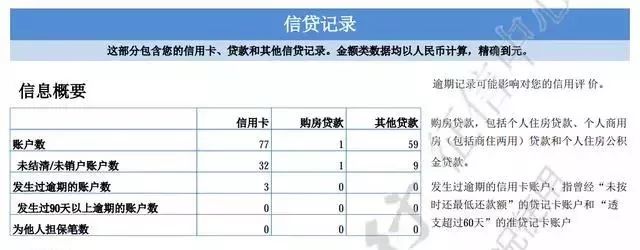 征信花了有汽車怎么抵押貸款(征信花車輛抵押貸款)? (http://banchahatyai.com/) 知識問答 第2張