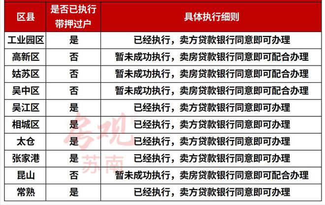 常熟辦理車抵貸的地方(常熟全國車貸)? (http://banchahatyai.com/) 知識問答 第4張