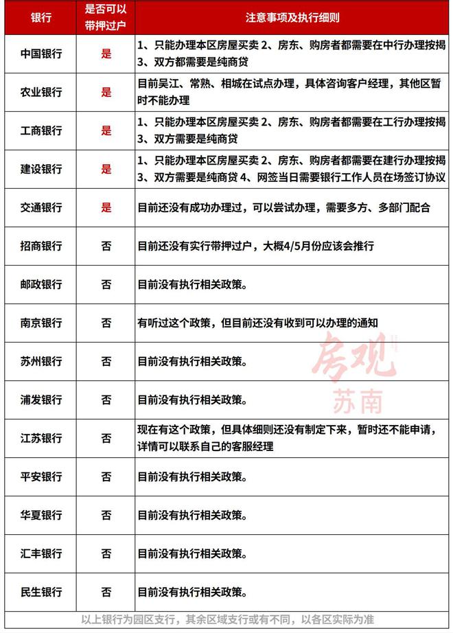 常熟辦理車抵貸的地方(常熟全國車貸)? (http://banchahatyai.com/) 知識問答 第5張