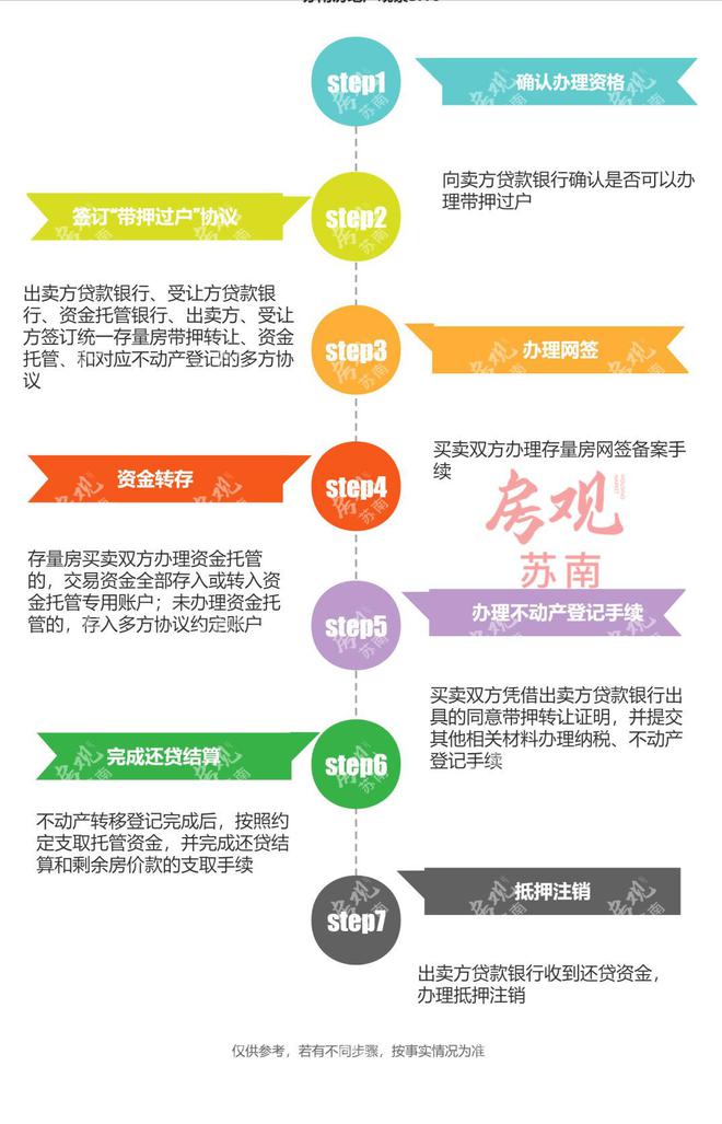 常熟辦理車抵貸的地方(常熟全國車貸)? (http://banchahatyai.com/) 知識問答 第7張