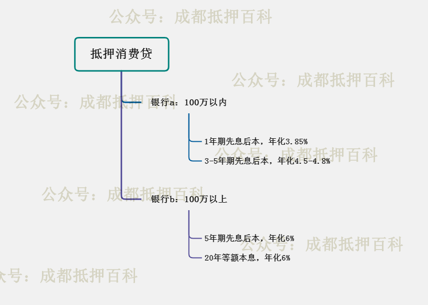 不看資質(zhì)的貸款平臺有哪些(貸款平臺資質(zhì)查詢)? (http://banchahatyai.com/) 知識問答 第1張