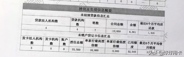 不看負(fù)債和征信的貸款(征信查負(fù)債高哪里能貸到款)? (http://banchahatyai.com/) 知識(shí)問(wèn)答 第2張