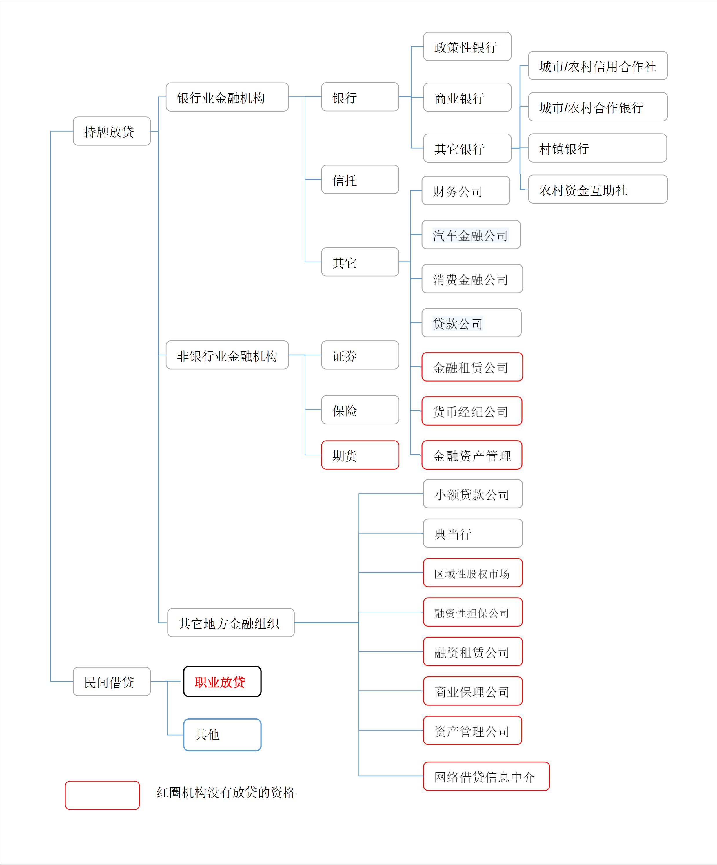 不看資質(zhì)的貸款平臺(tái)有哪些(做資質(zhì)貸款)? (http://banchahatyai.com/) 知識(shí)問(wèn)答 第1張