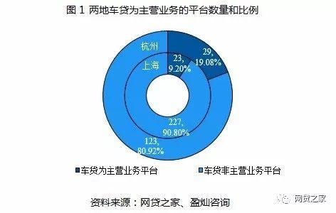 車貸app哪個好(貸款買車app哪個好)? (http://banchahatyai.com/) 知識問答 第1張