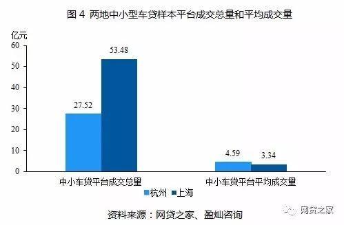 車貸app哪個好(貸款買車app哪個好)? (http://banchahatyai.com/) 知識問答 第6張