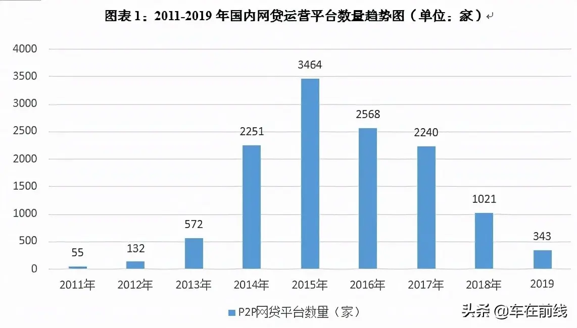 寶山車抵貸(招商銀行房抵貸好貸嗎)? (http://banchahatyai.com/) 知識(shí)問(wèn)答 第3張