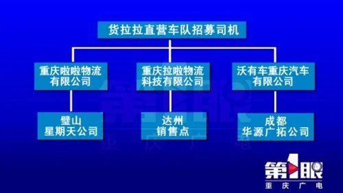 車抵貨那么平臺好(貨車抵押貸款平臺)? (http://banchahatyai.com/) 知識問答 第16張