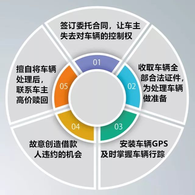 車子不在本人名下可以抵押嗎(抵押車子名下可以有車嗎)? (http://banchahatyai.com/) 知識問答 第2張