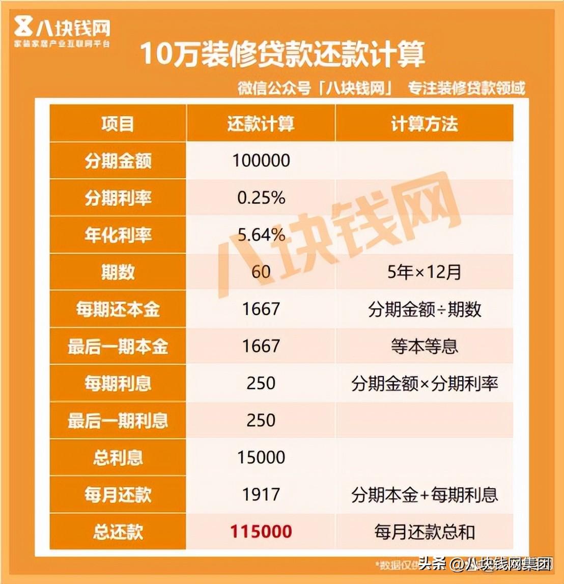 貸款10萬怎么貸(貸貸款審核可以通過嗎)? (http://banchahatyai.com/) 知識問答 第2張