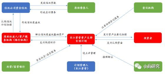 非標(biāo)貸款辦理(非標(biāo)貸款是銀行放款嗎)? (http://banchahatyai.com/) 知識(shí)問答 第1張